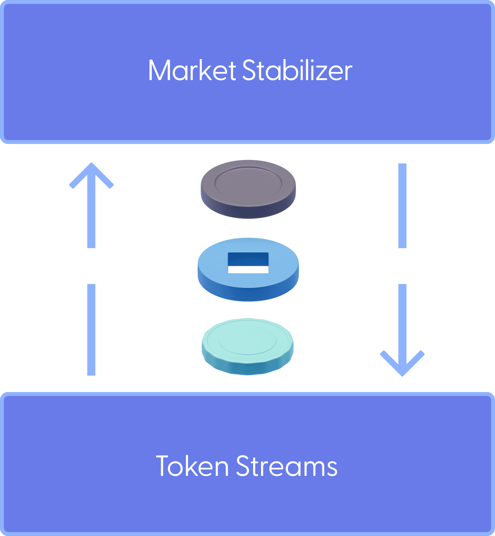 Multi system component